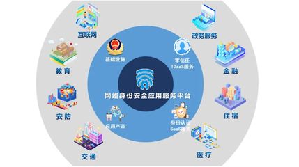 广州南沙“微警认证”政务数据量破“亿级”,超3亿用户选择大白互联技术
